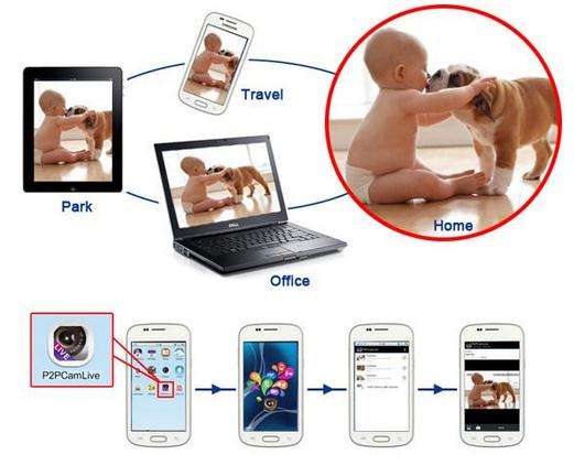 一整套智能家居系統包含什么產品