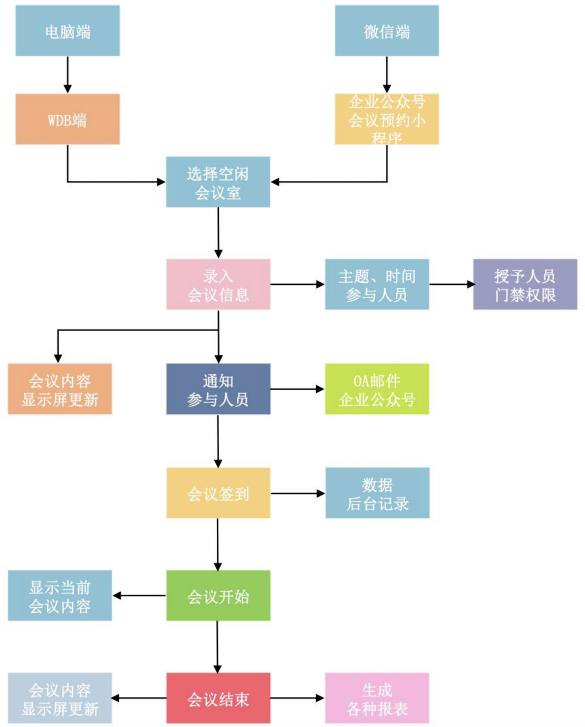 副本智能辦公291gdgdf