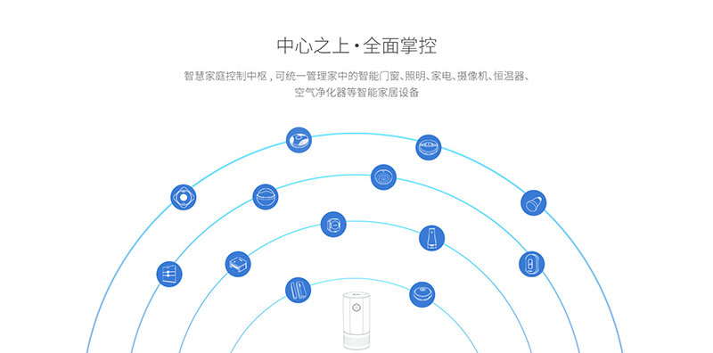 小物環境監測攝像機2