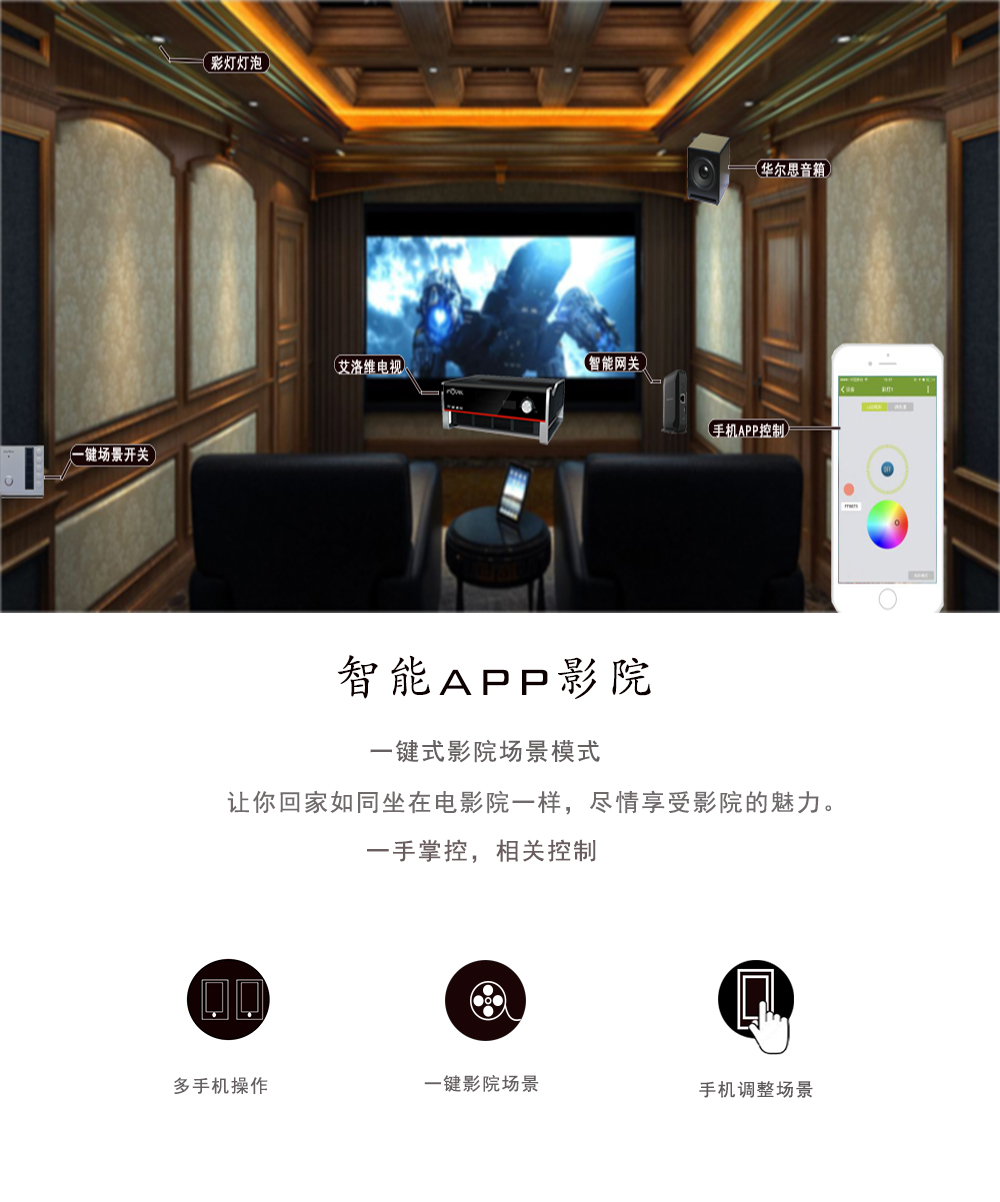 智能影音系統(tǒng)