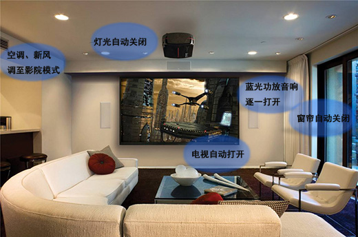 影院場(chǎng)景